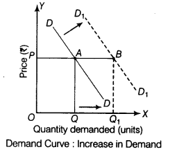 CBSE Sample Papers for Class 12 Economics Paper 4 1