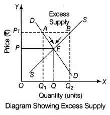 CBSE Sample Papers for Class 12 Economics Paper 4 12