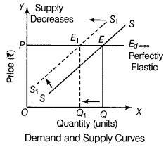 CBSE Sample Papers for Class 12 Economics Paper 4 3