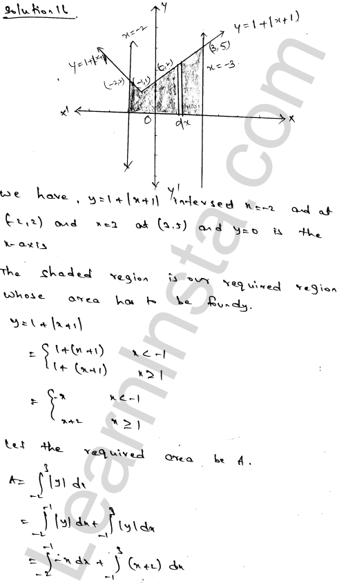 RD Sharma Class 12 Solutions Chapter 21 Areas of Bounded Regions Ex 21.1 22.1