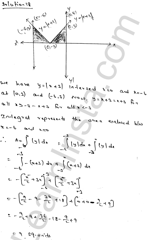 RD Sharma Class 12 Solutions Chapter 21 Areas of Bounded Regions Ex 21.1 24.1
