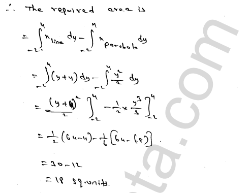 RD Sharma Class 12 Solutions Chapter 21 Areas of Bounded Regions Ex 21.4 1.7