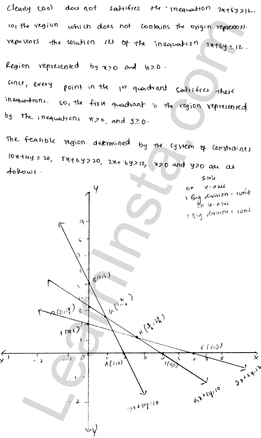 RD Sharma Class 12 Solutions Chapter 30 Linear programming Ex 30.3 1.11