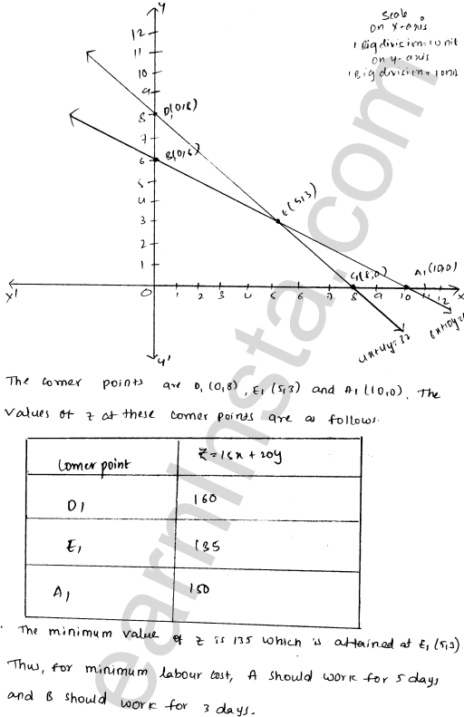 RD Sharma Class 12 Solutions Chapter 30 Linear programming Ex 30.4 1.10