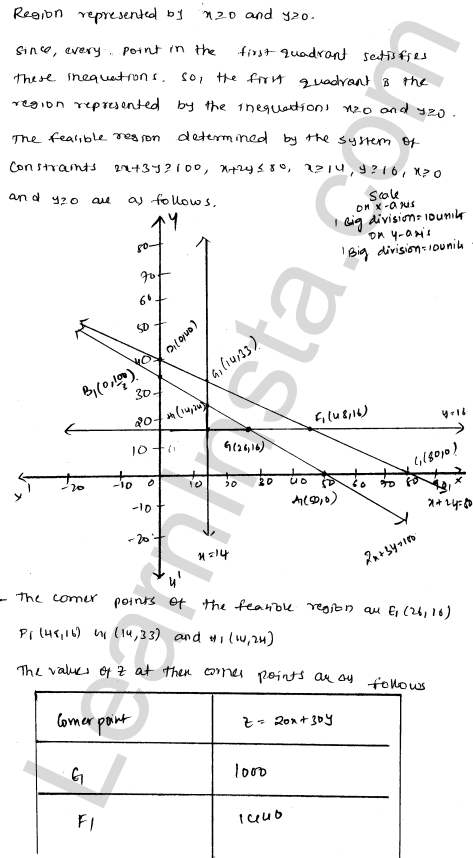 RD Sharma Class 12 Solutions Chapter 30 Linear programming Ex 30.4 1.100