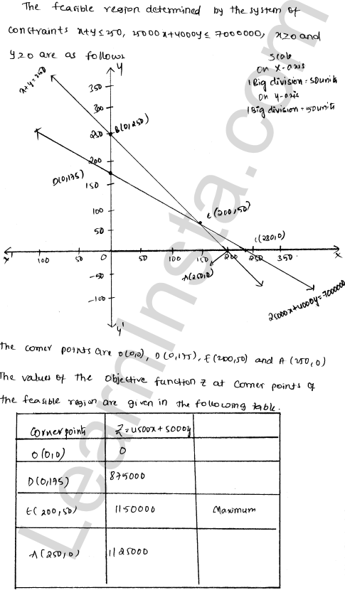 RD Sharma Class 12 Solutions Chapter 30 Linear programming Ex 30.4 1.119