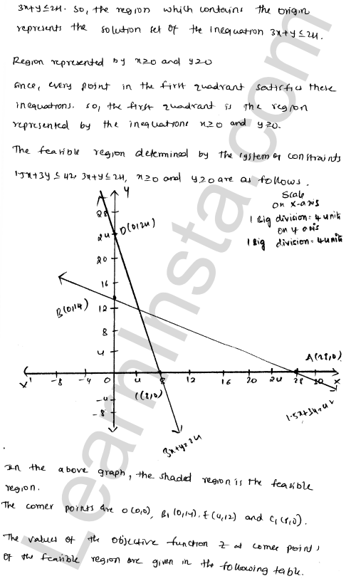 RD Sharma Class 12 Solutions Chapter 30 Linear programming Ex 30.4 1.126