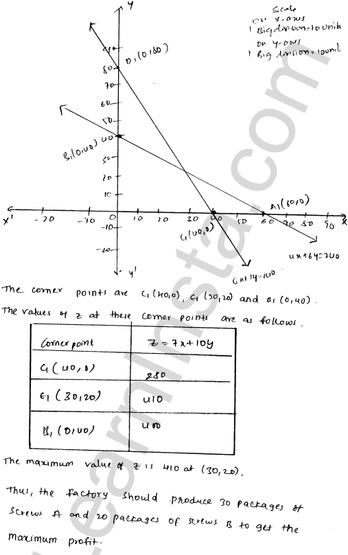 RD Sharma Class 12 Solutions Chapter 30 Linear programming Ex 30.4 1.13