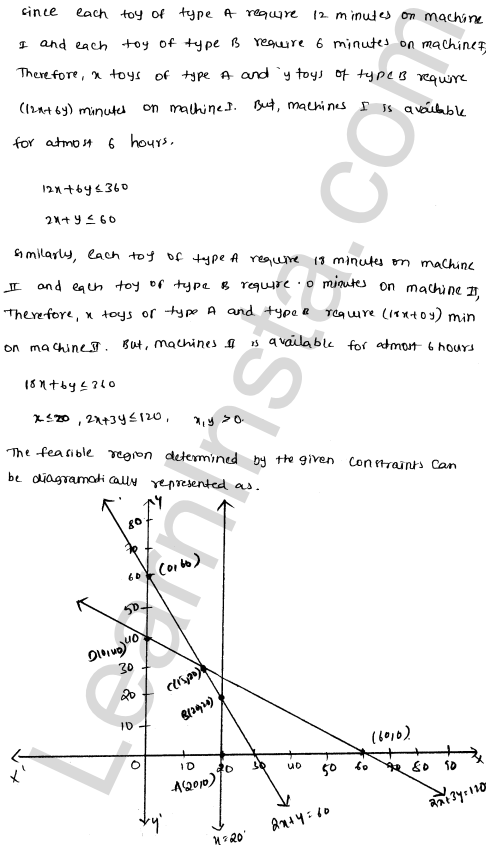 RD Sharma Class 12 Solutions Chapter 30 Linear programming Ex 30.4 1.141