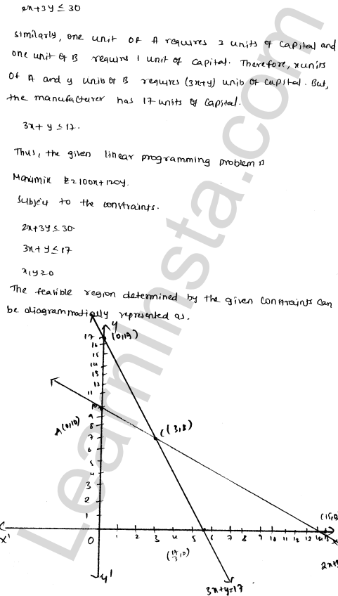 RD Sharma Class 12 Solutions Chapter 30 Linear programming Ex 30.4 1.145
