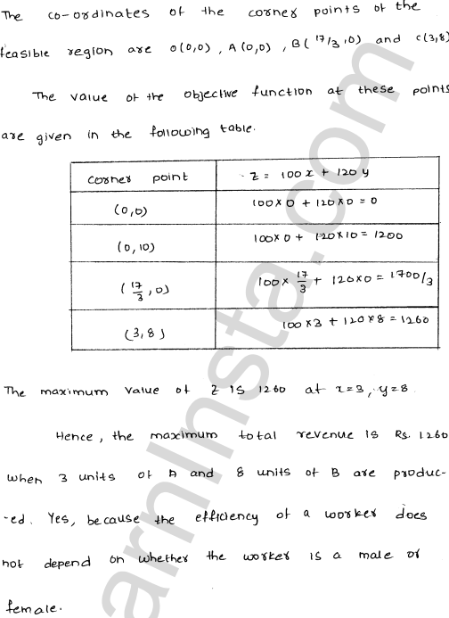 RD Sharma Class 12 Solutions Chapter 30 Linear programming Ex 30.4 1.146