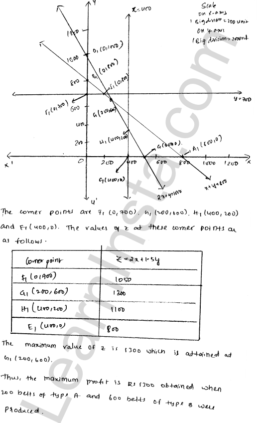 RD Sharma Class 12 Solutions Chapter 30 Linear programming Ex 30.4 1.17