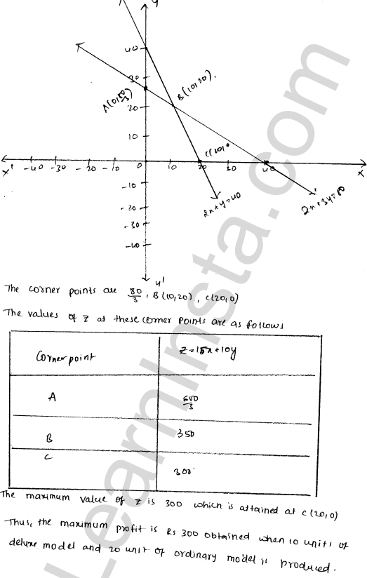 RD Sharma Class 12 Solutions Chapter 30 Linear programming Ex 30.4 1.19