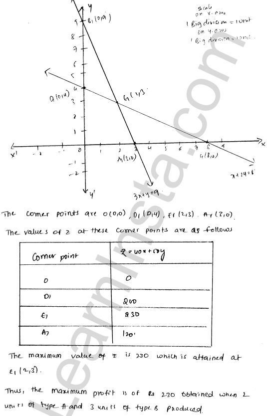 RD Sharma Class 12 Solutions Chapter 30 Linear programming Ex 30.4 1.28