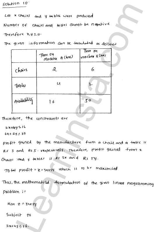 RD Sharma Class 12 Solutions Chapter 30 Linear programming Ex 30.4 1.29