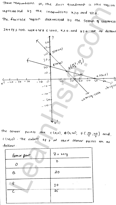 RD Sharma Class 12 Solutions Chapter 30 Linear programming Ex 30.4 1.3