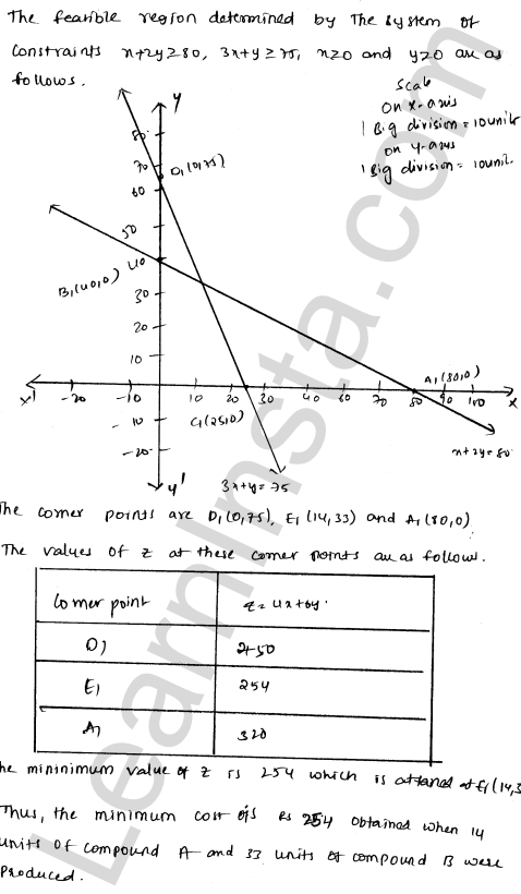 RD Sharma Class 12 Solutions Chapter 30 Linear programming Ex 30.4 1.49