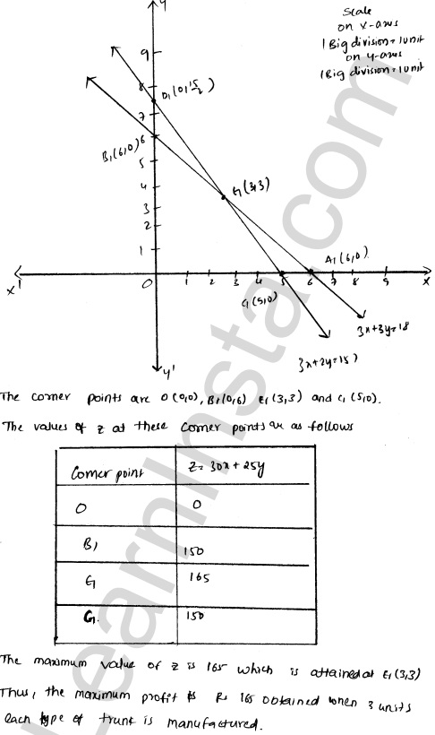 RD Sharma Class 12 Solutions Chapter 30 Linear programming Ex 30.4 1.58