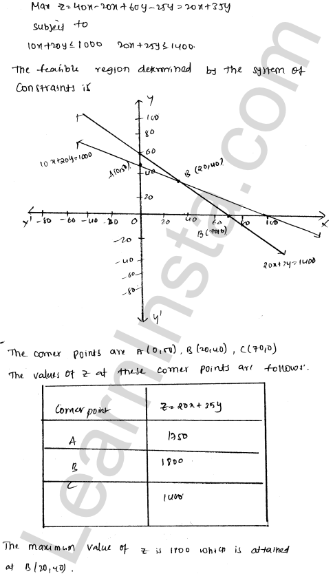 RD Sharma Class 12 Solutions Chapter 30 Linear programming Ex 30.4 1.72