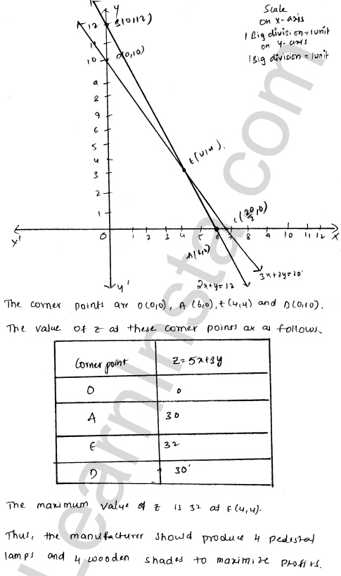 RD Sharma Class 12 Solutions Chapter 30 Linear programming Ex 30.4 1.75