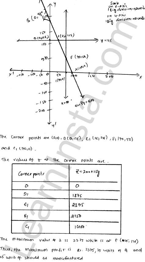 RD Sharma Class 12 Solutions Chapter 30 Linear programming Ex 30.4 1.94