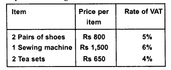 RD Sharma Class 8 Solutions Chapter 13 Profits, Loss, Discount and Value Added Tax (VAT) Ex 13.3 9