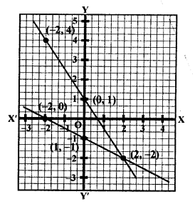 RS Aggarwal Class 10 Solutions Chapter 3 Linear equations in two variables Ex 3A 30