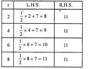 RS Aggarwal Class 6 Solutions Chapter 9 Linear Equations in One Variable Ex 9A Q4.8