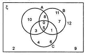 ML Aggarwal Class 8 Solutions for ICSE Maths Chapter 6 Operation on Sets Venn Diagrams Ex 6.2 5
