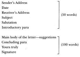 Letter Writing Class 12 Format, Topics, Sample 1