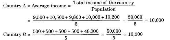 Class 10 Economics Chapter 1 Extra Questions and Answers Development 1