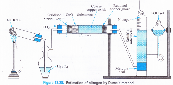 NCERT Solutions for Class 11 Chemistry Chapter 12 Organic Chemistry Some Basic Principles and Techniques 29