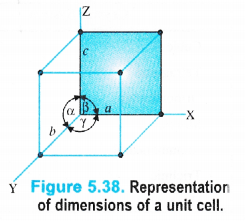 NCERT Solutions for Class 11 Chemistry Chapter 5 States of Matter Gases and Liquids 24