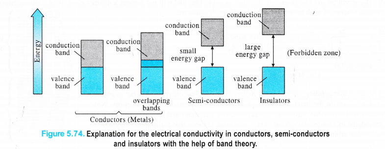 NCERT Solutions for Class 11 Chemistry Chapter 5 States of Matter Gases and Liquids 37