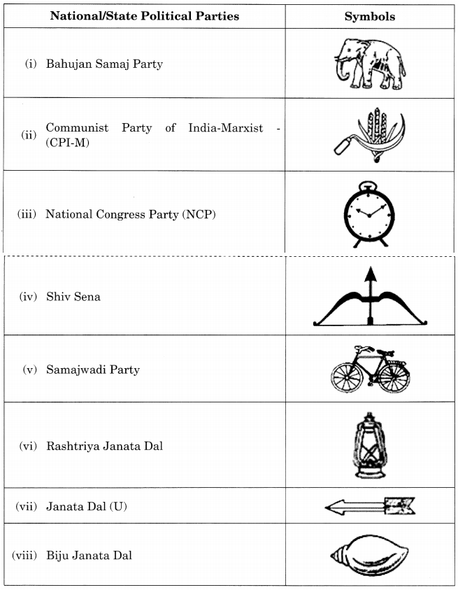 MCQ Questions for Class 10 Civics Chapter 6 Political Parties with Answers 3