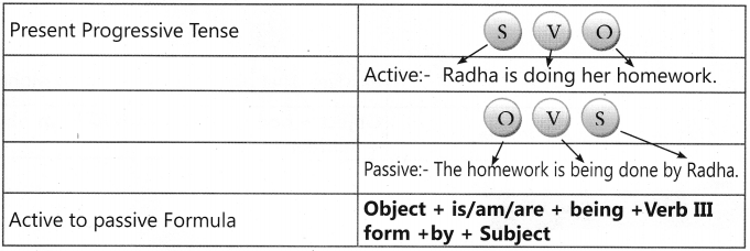 Active and Passive Voice Exercises for Class 7 With Answers CBSE 6