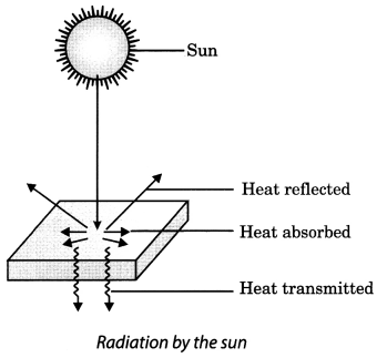 Heat Class 7 Extra Questions and Answers Science Chapter 4 5