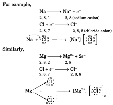 Metals and Non-metals Class 10 Notes Science Chapter 3 1