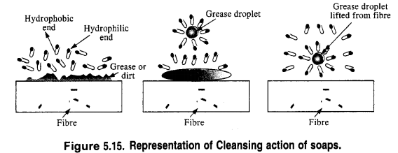 NCERT Solutions for Class 12 Chemistry Chapter 16 Chemistry in Every Day Life t15