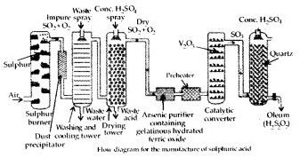 NCERT Solutions for Class 12 Chemistry Chapter 7 The p-Block Elements 32