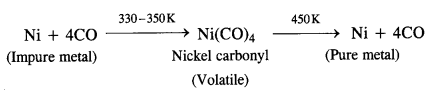 NCERT Solutions for Class 12 Chemistry Chapter6 General Principles and Processes of Isolation of Elements 18