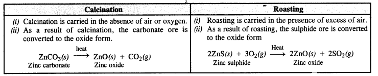 NCERT Solutions for Class 12 Chemistry Chapter6 General Principles and Processes of Isolation of Elements 20