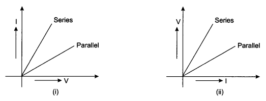Electricity Class 10 Extra Questions with Answers Science Chapter 12, 28