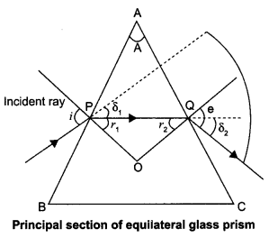 CBSE Sample Papers for Class 12 Physics Paper 1 image 48