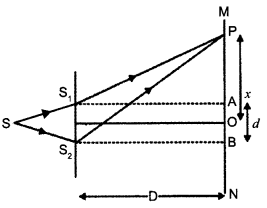 CBSE Sample Papers for Class 12 Physics Paper 4 image 29
