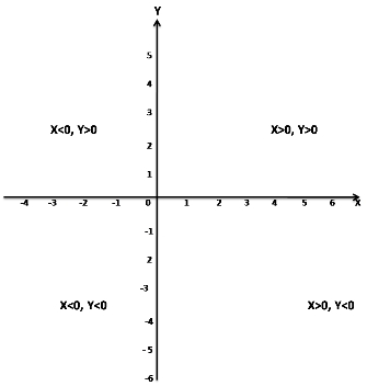 MCQ Questions for Class 11 Maths Chapter 1 Sets with Answers 1