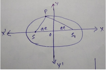 MCQ On Conic Sections Class 11 Chapter 11