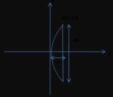 MCQ Questions for Class 11 Maths Chapter 11 Conic Sections with Answers 2