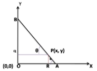 MCQ Questions for Class 11 Maths Chapter 11 Conic Sections with Answers 3