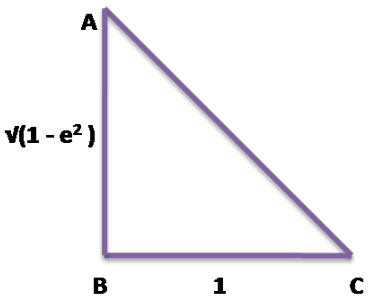 MCQ Questions for Class 11 Maths Chapter 3 Trigonometric Functions with Answers 1